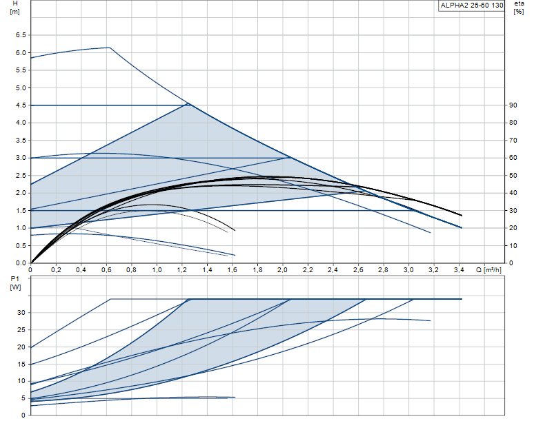 Grundfos ALPHA2 25-60 130mm - 99411150